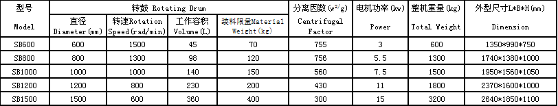 SB上部卸料潔凈離心機.png